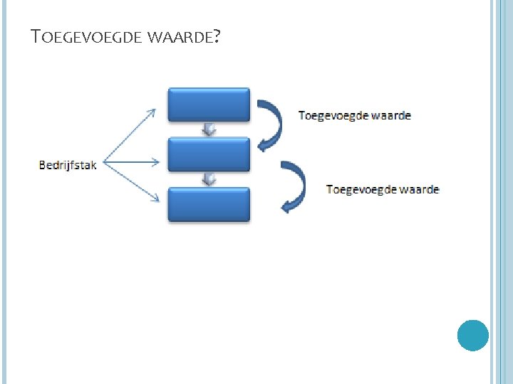 TOEGEVOEGDE WAARDE? 