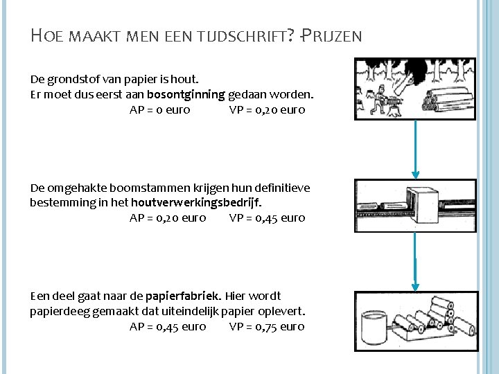 HOE MAAKT MEN EEN TIJDSCHRIFT? -PRIJZEN De grondstof van papier is hout. Er moet