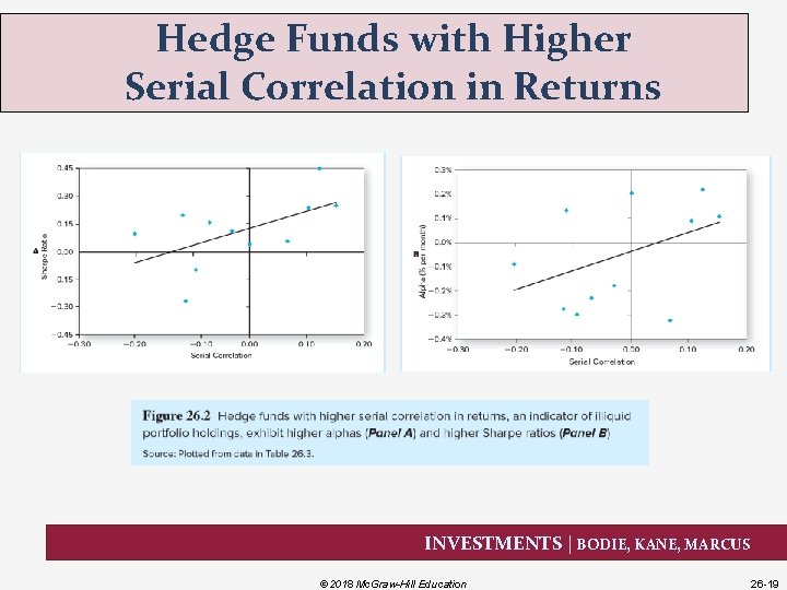 Hedge Funds with Higher Serial Correlation in Returns INVESTMENTS | BODIE, KANE, MARCUS ©