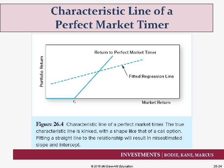 Characteristic Line of a Perfect Market Timer INVESTMENTS | BODIE, KANE, MARCUS © 2018