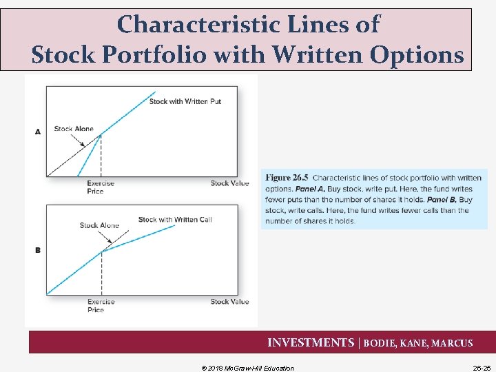Characteristic Lines of Stock Portfolio with Written Options INVESTMENTS | BODIE, KANE, MARCUS ©