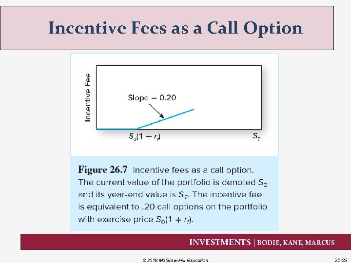 Incentive Fees as a Call Option INVESTMENTS | BODIE, KANE, MARCUS © 2018 Mc.