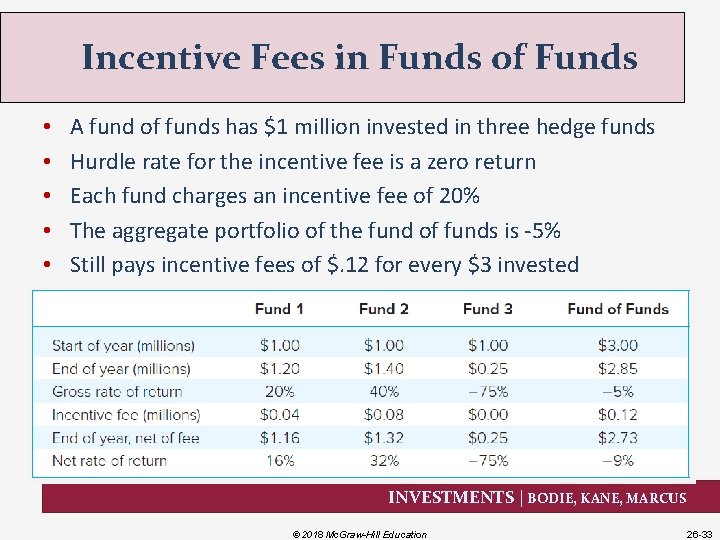 Incentive Fees in Funds of Funds • • • A fund of funds has