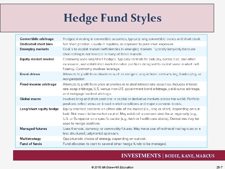 Hedge Fund Styles INVESTMENTS | BODIE, KANE, MARCUS © 2018 Mc. Graw-Hill Education 26