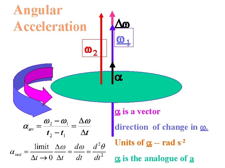 Angular Acceleration 2 D 1 is a vector direction of change in . Units