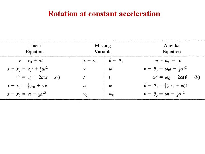 Rotation at constant acceleration 
