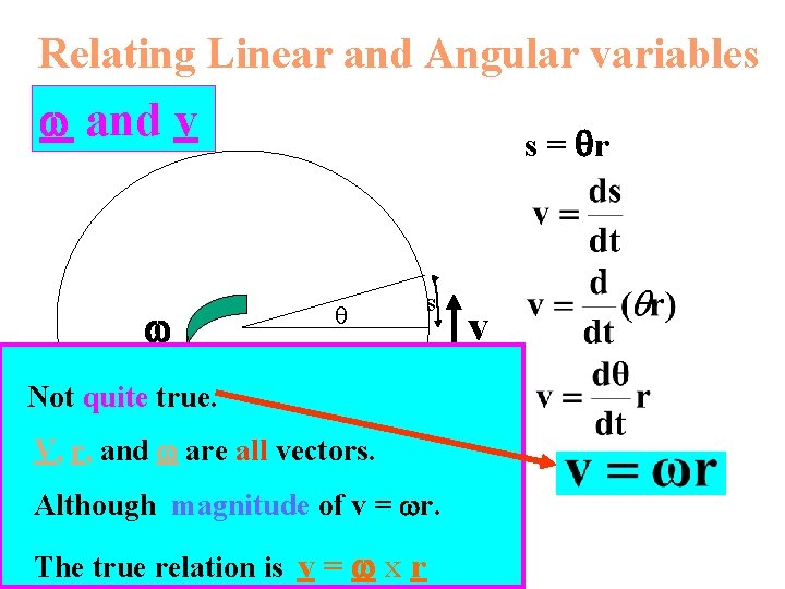 Relating Linear and Angular variables and v s = r s r Not quite