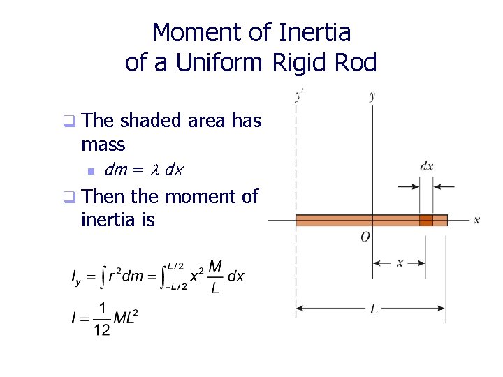 Moment of Inertia of a Uniform Rigid Rod q The shaded area has a