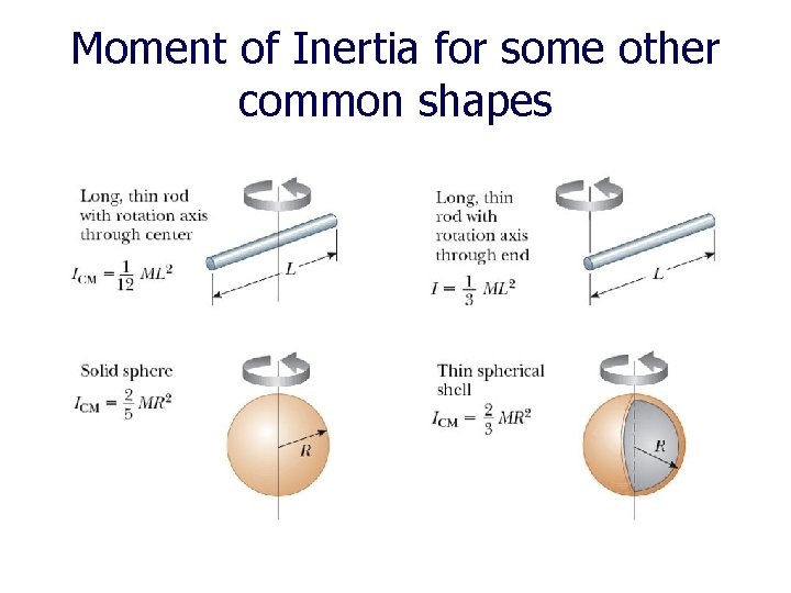 Moment of Inertia for some other common shapes 