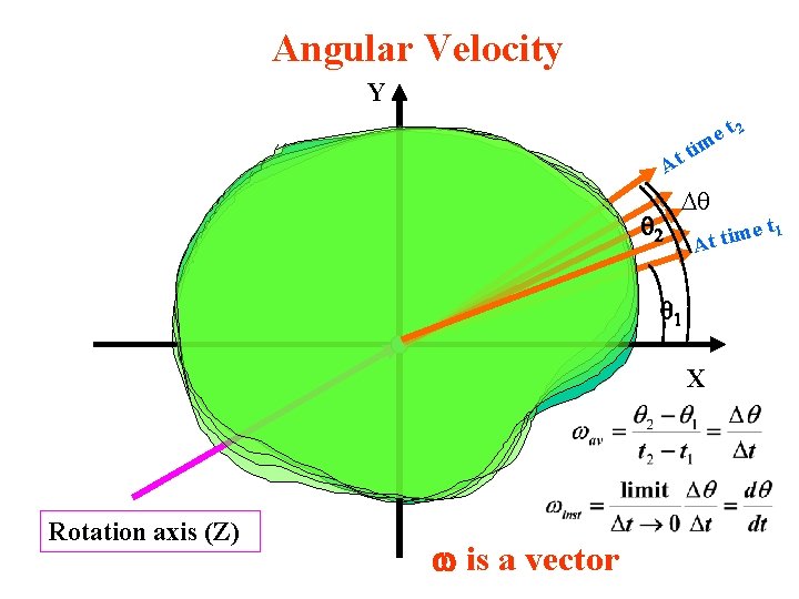 Angular Velocity Y t 2 e m ti t A 2 1 X Rotation