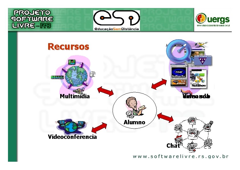 Recursos Multimídia Vídeo demanda sob Alumno Videoconferencia Chat 