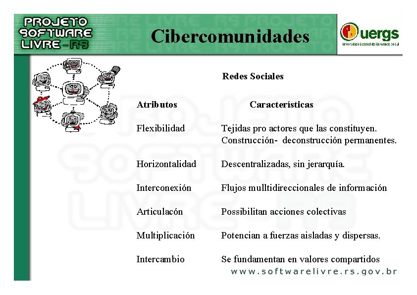 Cibercomunidades Redes Sociales Atributos Características Flexibilidad Tejidas pro actores que las constituyen. Construcción- deconstrucción