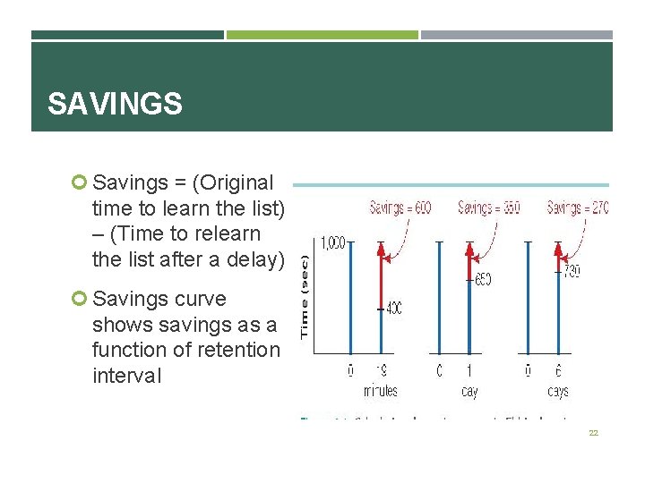 SAVINGS Savings = (Original time to learn the list) – (Time to relearn the