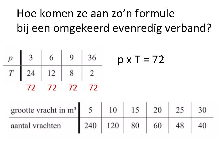 Hoe komen ze aan zo’n formule bij een omgekeerd evenredig verband? p x T