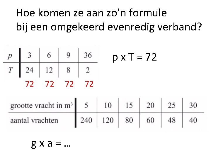 Hoe komen ze aan zo’n formule bij een omgekeerd evenredig verband? p x T