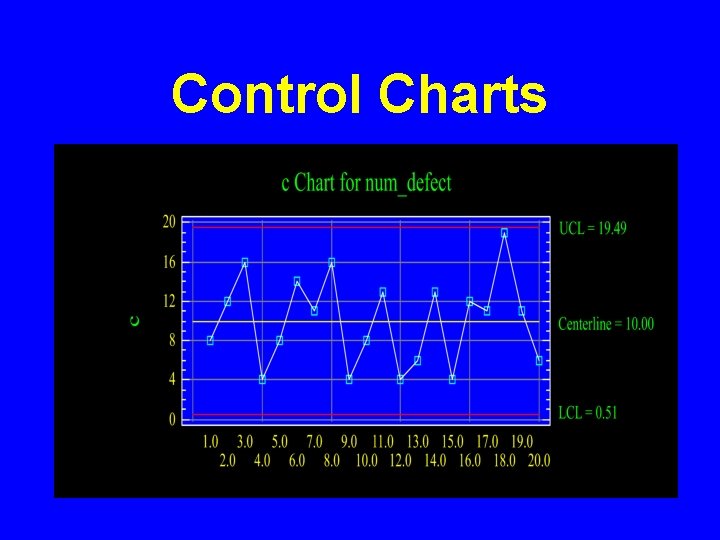 Control Charts Control Charts