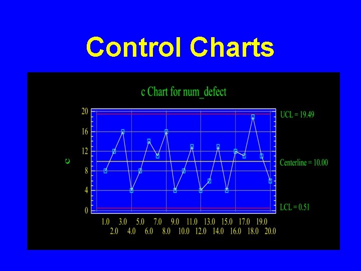 Control Charts 