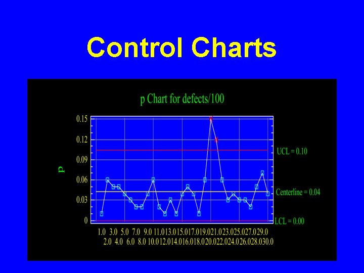 Control Charts 