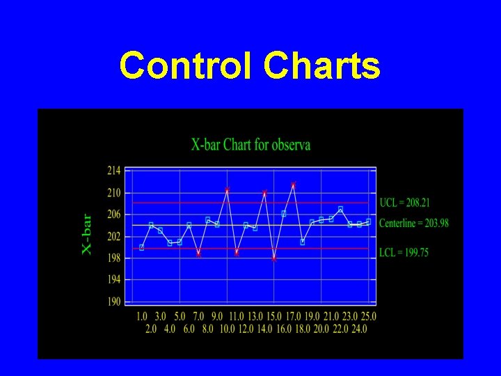 Control Charts Control Charts