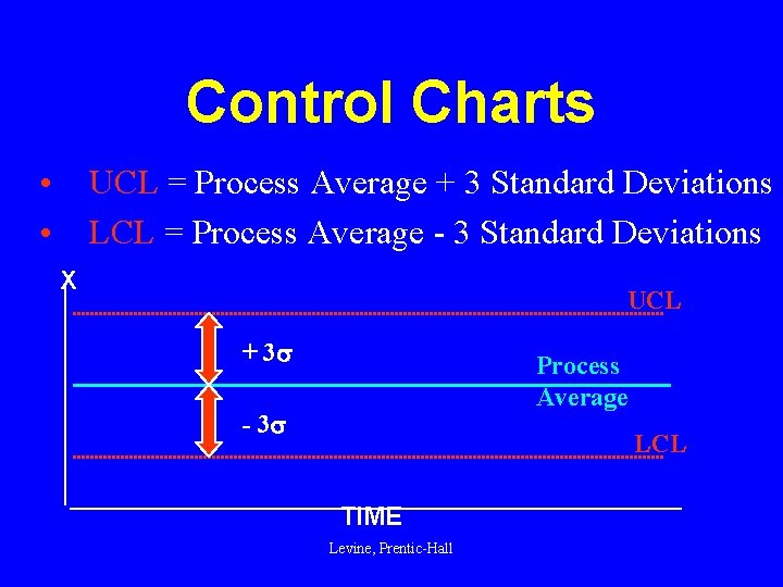 Control Charts • • UCL = Process Average + 3 Standard Deviations LCL =