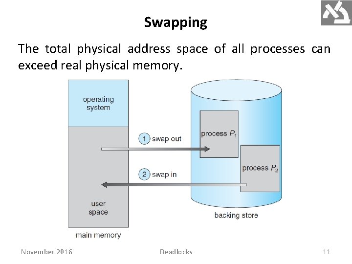 Swapping The total physical address space of all processes can exceed real physical memory.