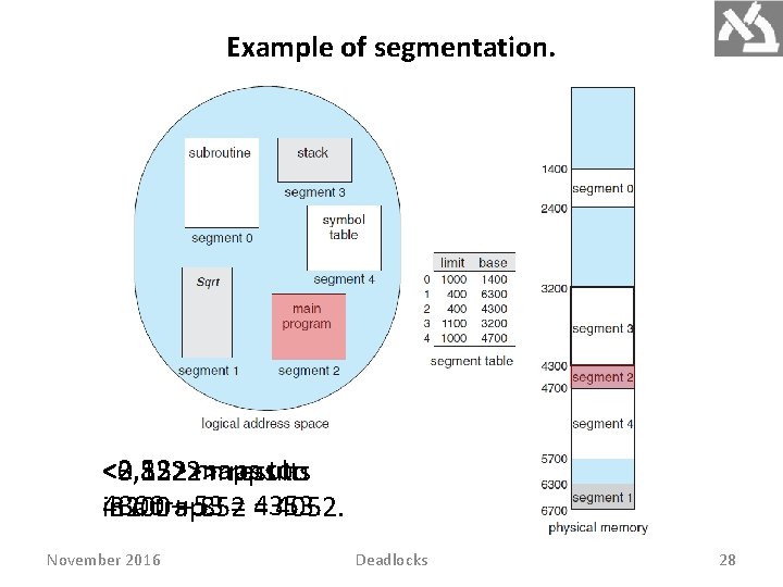 Example of segmentation. <2, 53> maps to <0, 1222> <3, 852> maps to results