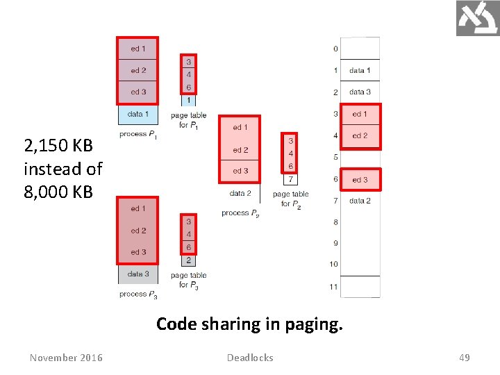 2, 150 KB instead of 8, 000 KB Code sharing in paging. November 2016