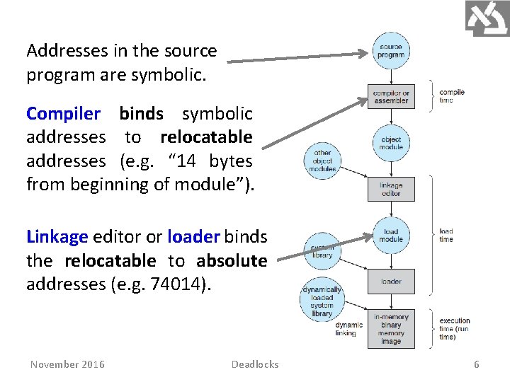 Addresses in the source program are symbolic. Compiler binds symbolic addresses to relocatable addresses