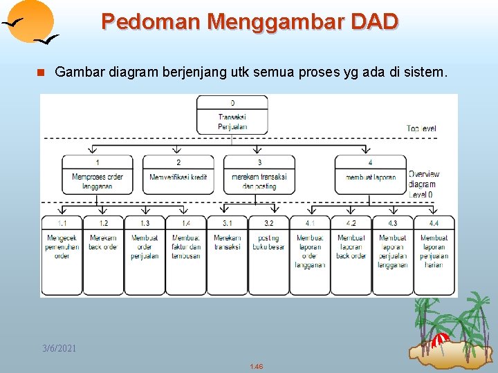 Pedoman Menggambar DAD n Gambar diagram berjenjang utk semua proses yg ada di sistem.