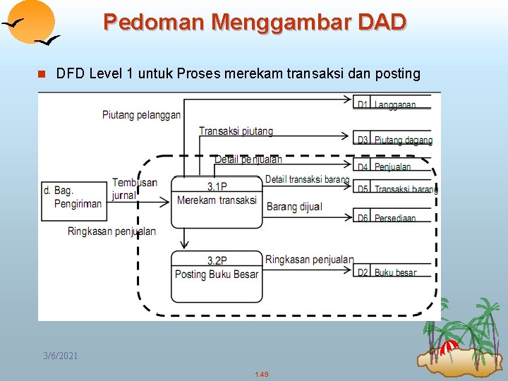 Pedoman Menggambar DAD n DFD Level 1 untuk Proses merekam transaksi dan posting 3/6/2021