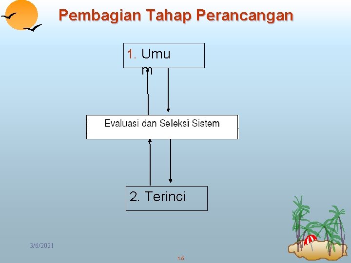 Pembagian Tahap Perancangan 1. Umu m 2. Terinci 3/6/2021 1. 5 