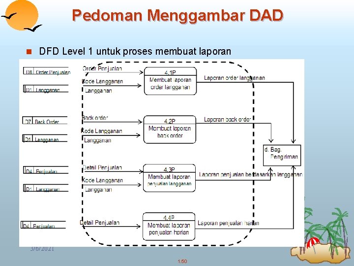 Pedoman Menggambar DAD n DFD Level 1 untuk proses membuat laporan 3/6/2021 1. 50
