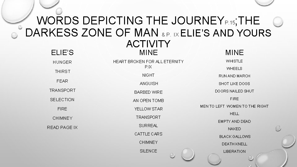 WORDS DEPICTING THE JOURNEYP. 15; THE DARKESS ZONE OF MAN & P. IX ELIE’S