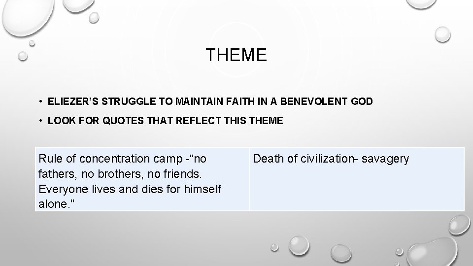 THEME • ELIEZER’S STRUGGLE TO MAINTAIN FAITH IN A BENEVOLENT GOD • LOOK FOR