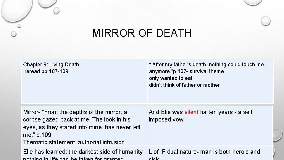 MIRROR OF DEATH Chapter 9: Living Death reread pp 107 -109 “ After my