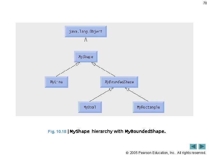 78 Fig. 10. 18 | My. Shape hierarchy with My. Bounded. Shape . 2005