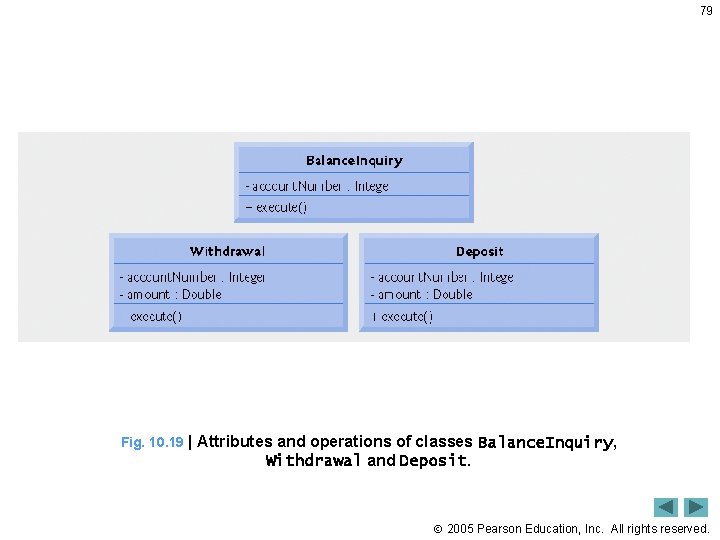 79 Fig. 10. 19 | Attributes and operations of classes Balance. Inquiry, Withdrawal and