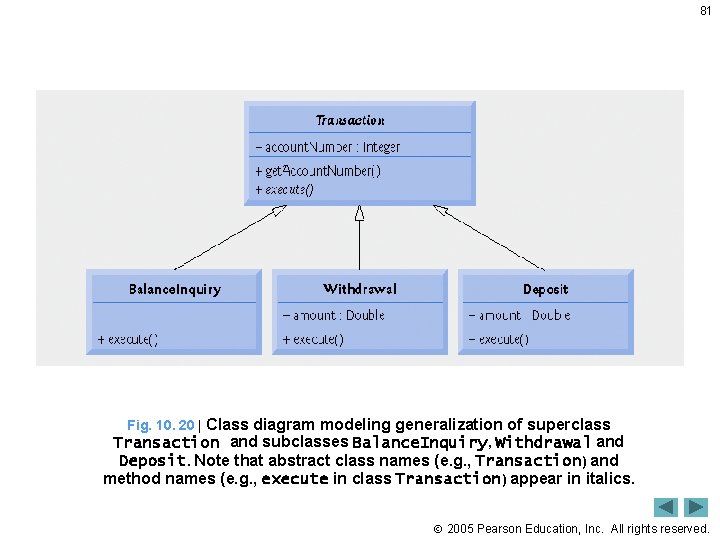 81 Fig. 10. 20 | Class diagram modeling generalization of superclass Transaction and subclasses