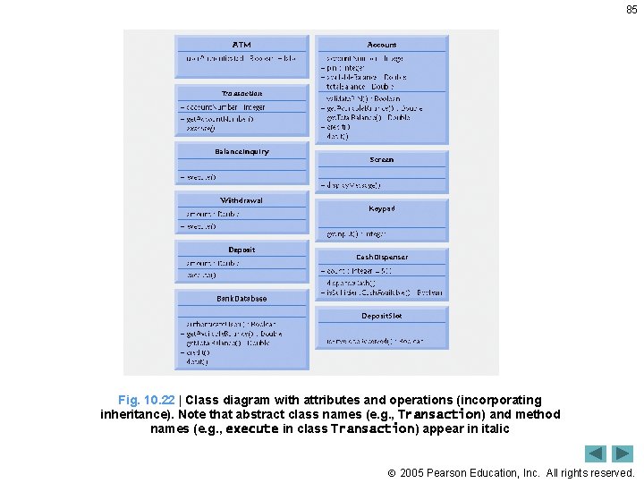 85 Fig. 10. 22 | Class diagram with attributes and operations (incorporating inheritance). Note