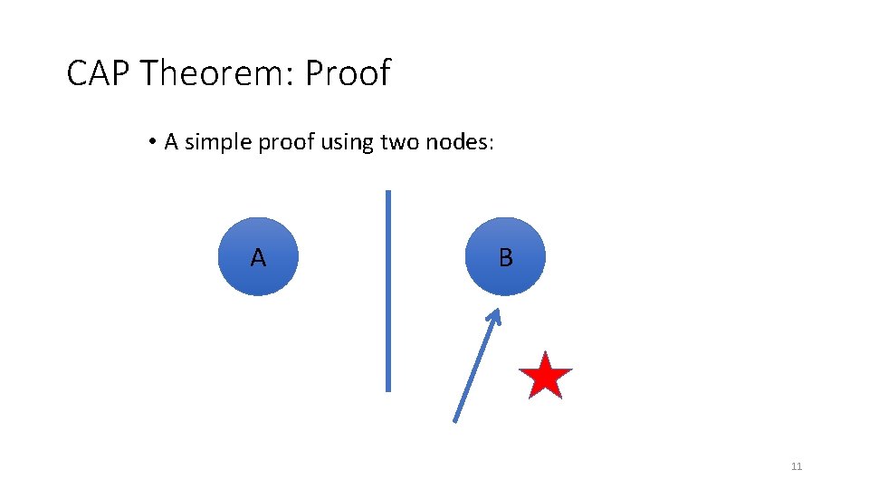 CAP Theorem: Proof • A simple proof using two nodes: A B 11 