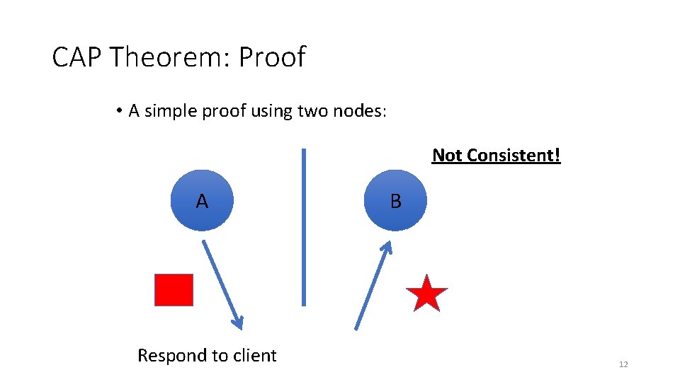 CAP Theorem: Proof • A simple proof using two nodes: Not Consistent! A Respond