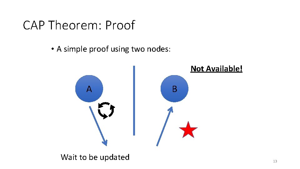 CAP Theorem: Proof • A simple proof using two nodes: Not Available! A Wait