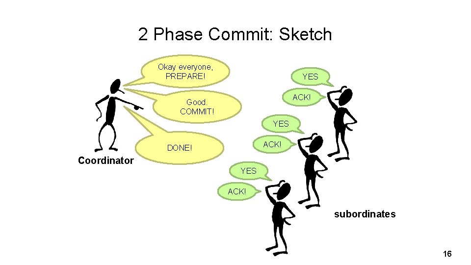 2 Phase Commit: Sketch Okay everyone, PREPARE! YES ACK! Good. COMMIT! YES ACK! DONE!