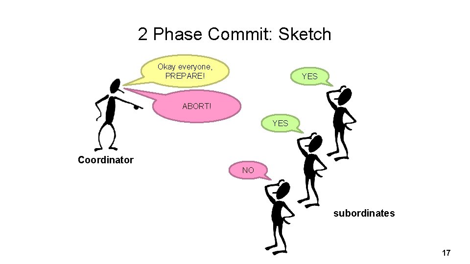 2 Phase Commit: Sketch Okay everyone, PREPARE! YES ABORT! YES Coordinator NO subordinates 17