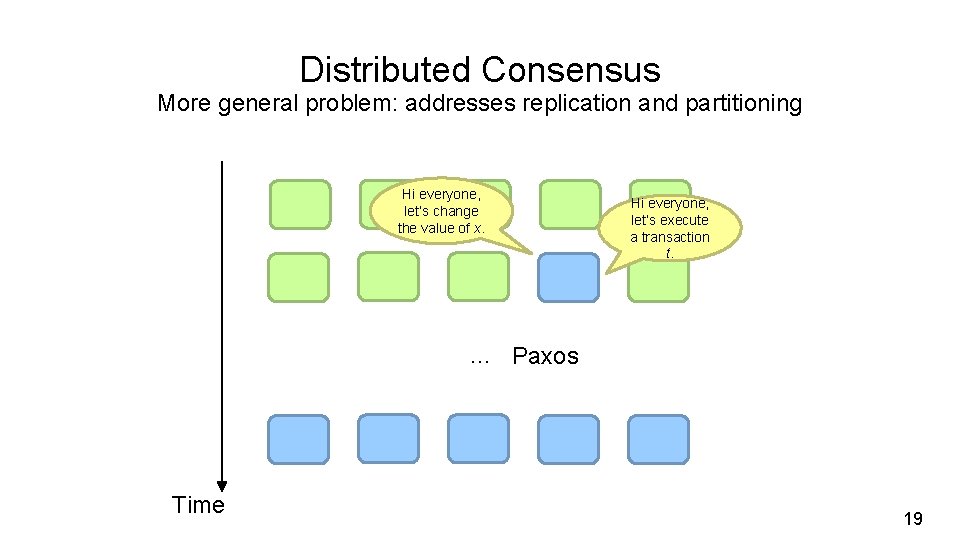 Distributed Consensus More general problem: addresses replication and partitioning Hi everyone, let’s change the