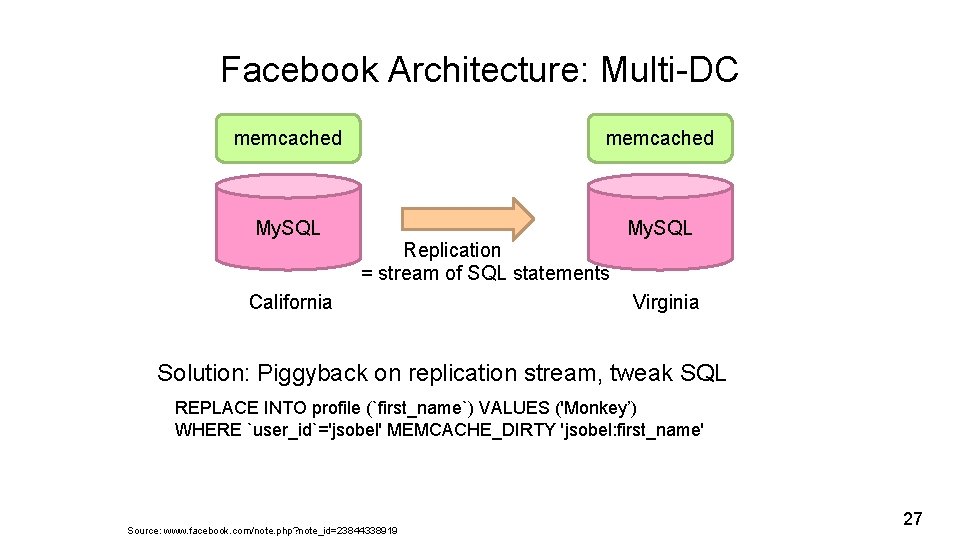 Facebook Architecture: Multi-DC memcached My. SQL Replication = stream of SQL statements California Virginia