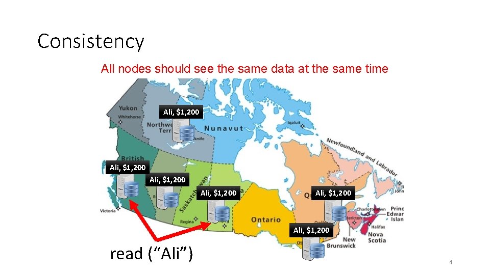 Consistency All nodes should see the same data at the same time Ali, $1,