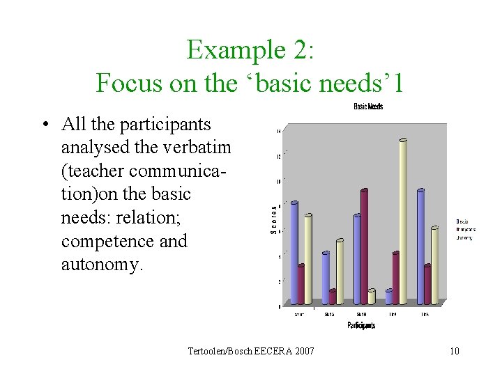 Example 2: Focus on the ‘basic needs’ 1 • All the participants analysed the