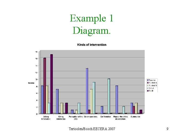 Example 1 Diagram. Tertoolen/Bosch EECERA 2007 9 