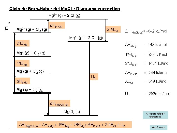 Ciclo de Born-Haber del Mg. Cl 2: Diagrama energético Mg 2+ (g) + 2
